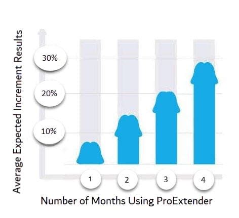 pro extender results|proextender before and after pictures.